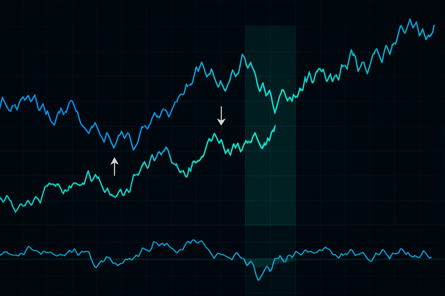 Asian session correlation breakdown creating opportunities