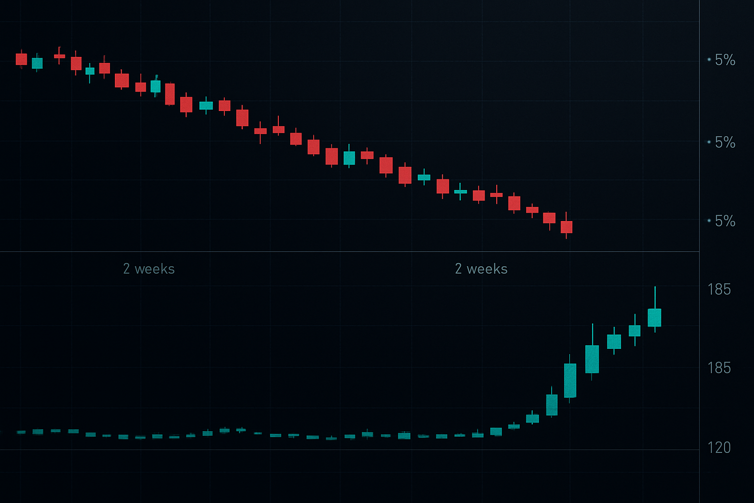 2023年3月银行业压力期间的信用利差与股票表现 - 利差变动速度快5倍