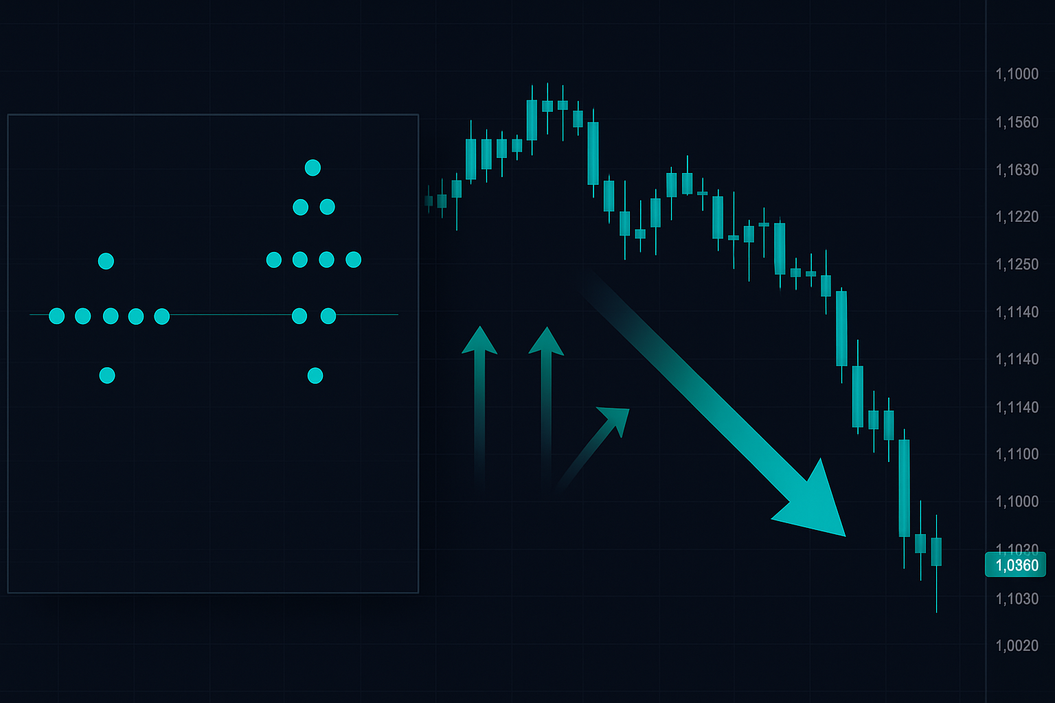 Dot plot divergence: majority shift vs unchanged median