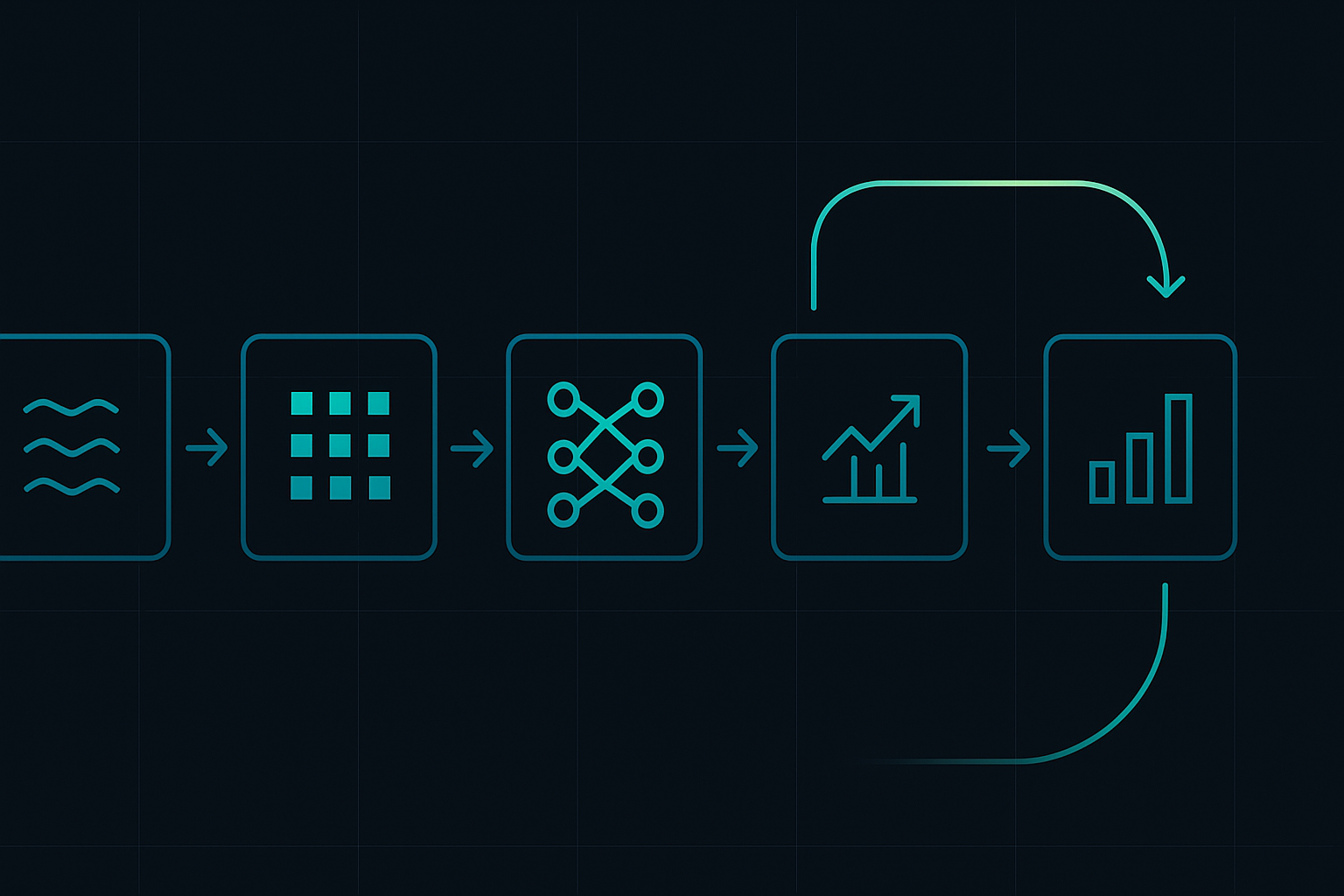 Complete machine learning stock screening workflow from data to execution