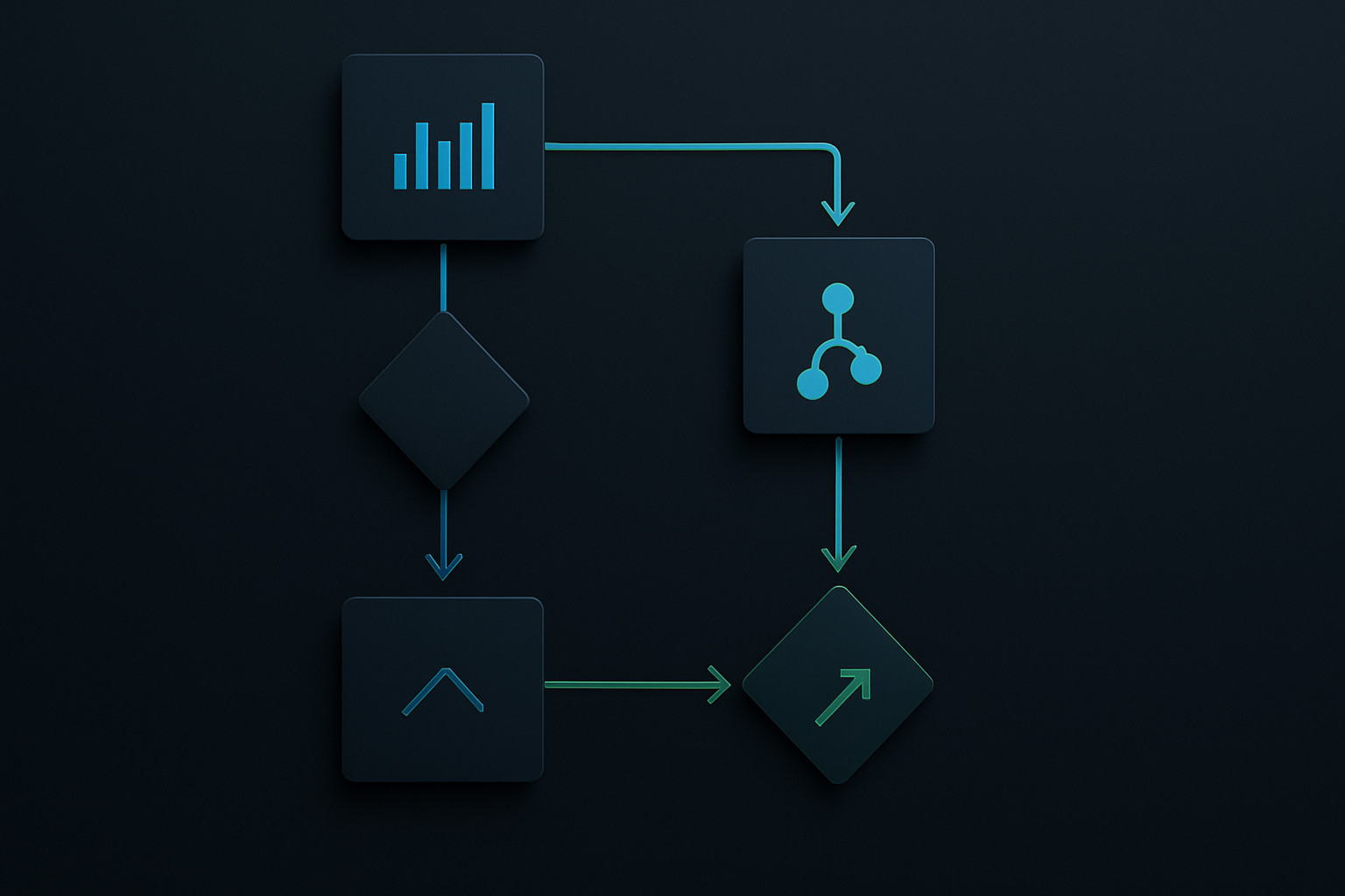 Diagramma di flusso decisionale per l'ingresso nel market depth trading
