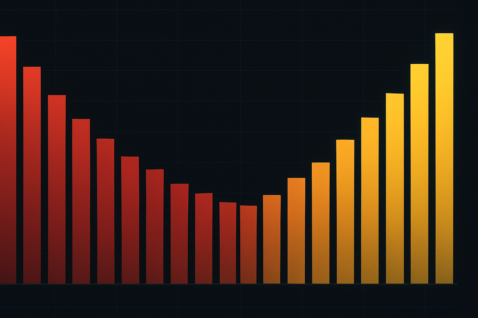 RSI mezarlığı: 15 varyasyon, 15 başarısızlık
