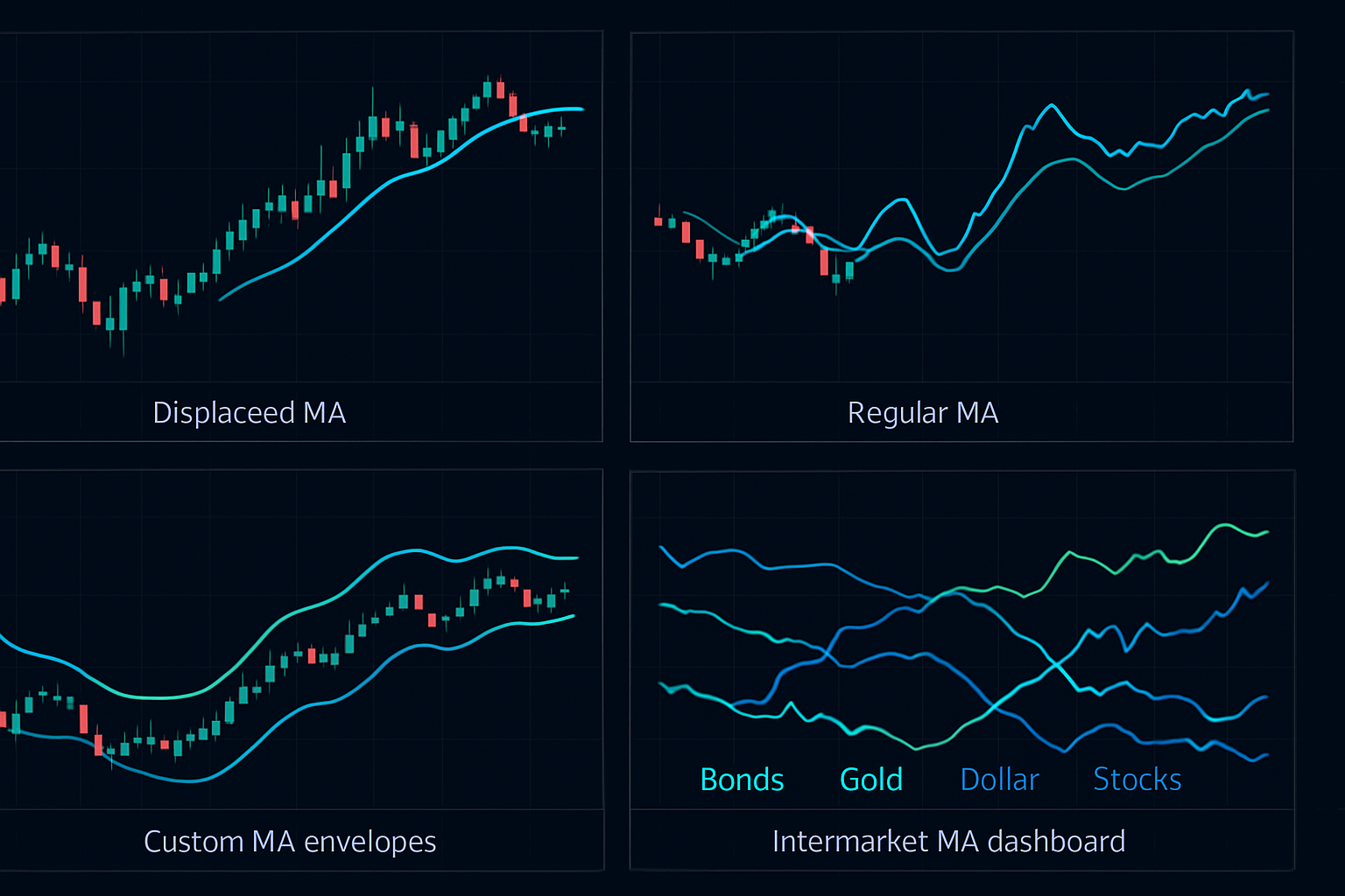 تقنيات متقدمة للمتوسطات المتحركة يستخدمها المحترفون