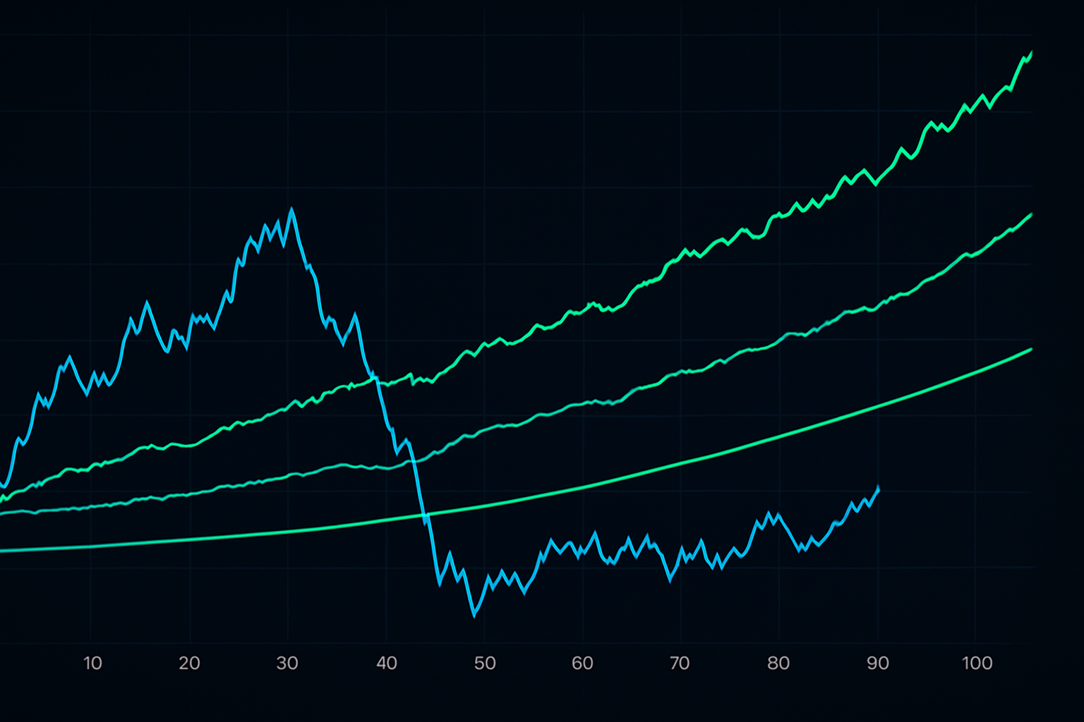 Comparação de curvas de patrimônio: Kelly vs. Kelly Fracionário vs. Dimensionamento de posição fixo de 1%