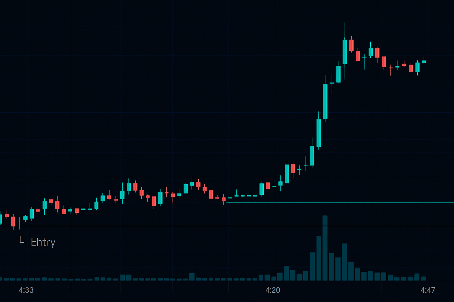 NVDA earnings trade: entry to exit visualization