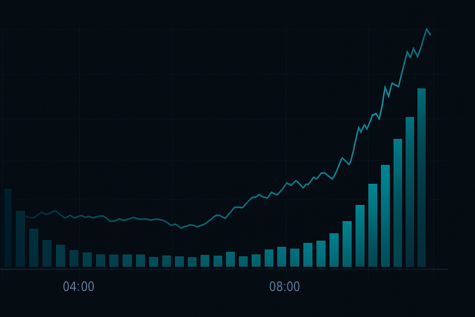 Pre-market volume distribution by time phase