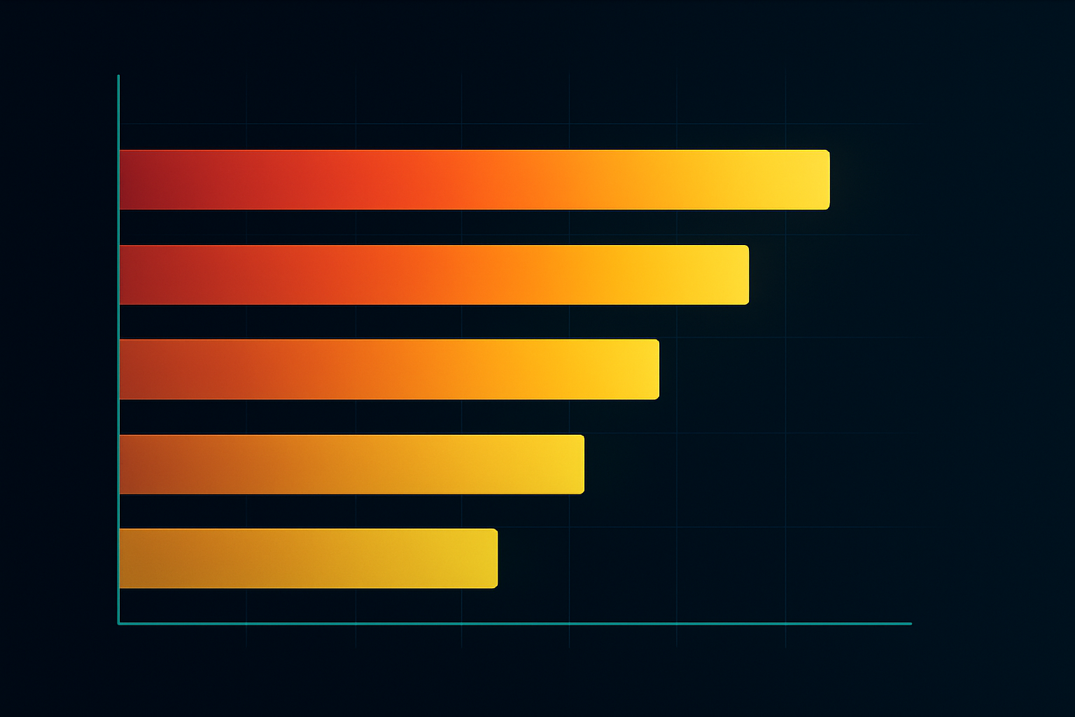 Carta analisis dagangan