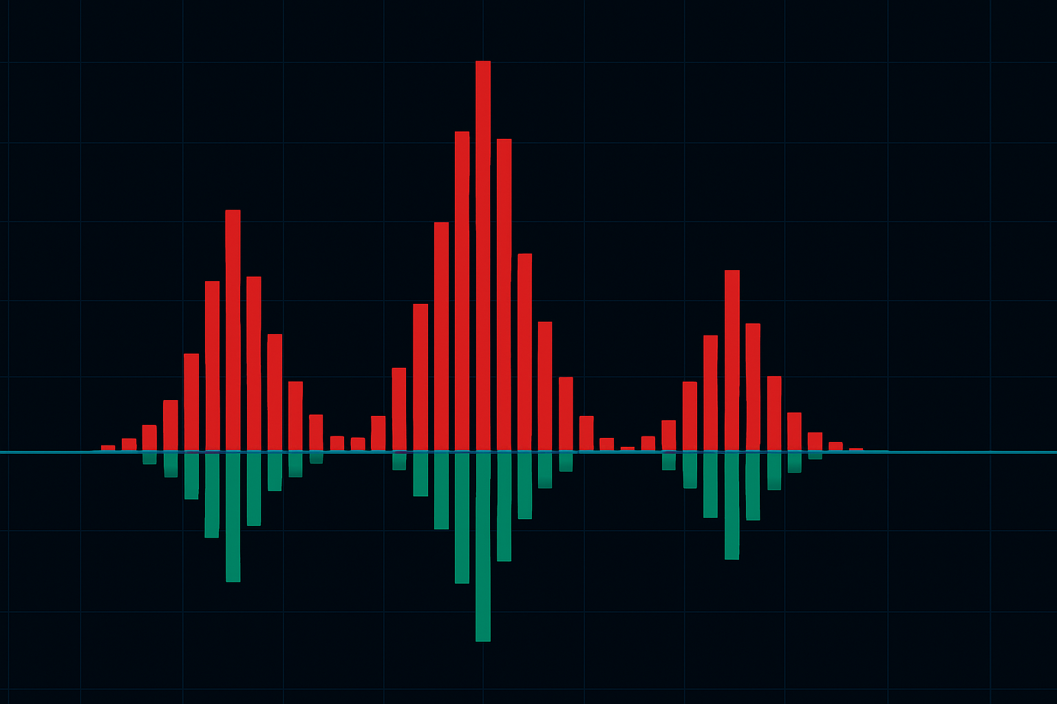 트레이딩 분석 차트