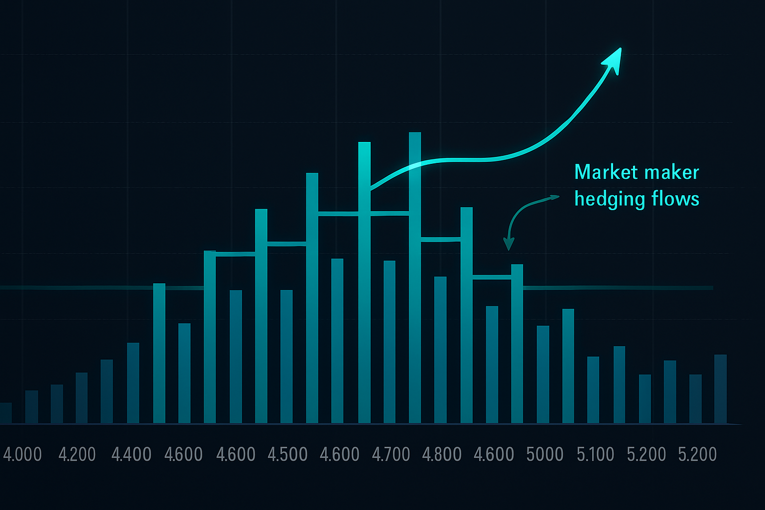 트레이딩 분석 차트