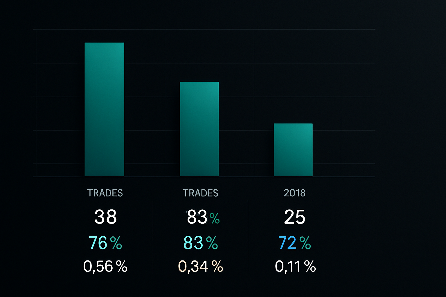 Desempenho do spread de calendário do tesouro em três inversões da curva de juros