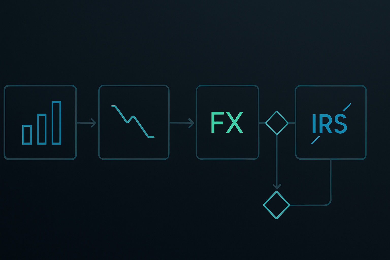 Fluxo de trade de arbitragem de swap de base cambial durante inversões